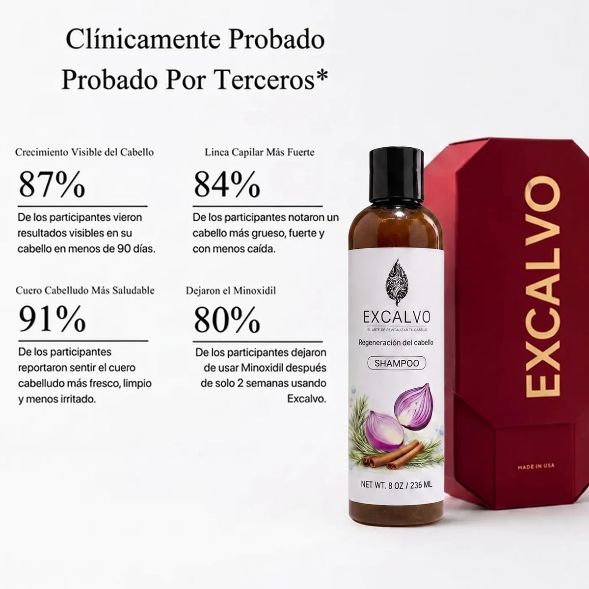 Resultados clínicos de EXCALVO probados por terceros